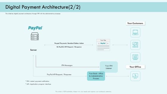 E Payment Transaction System Digital Payment Architecture Server Ppt Icon Graphic Tips PDF E Payment Transaction System Digital Payment Architecture Server Ppt Icon Graphic Tips PDF
