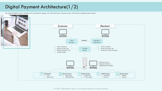 E Payment Transaction System Digital Payment Architecture Systems Ppt Slides Format PDF E Payment Transaction System Digital Payment Architecture Systems Ppt Slides Format PDF