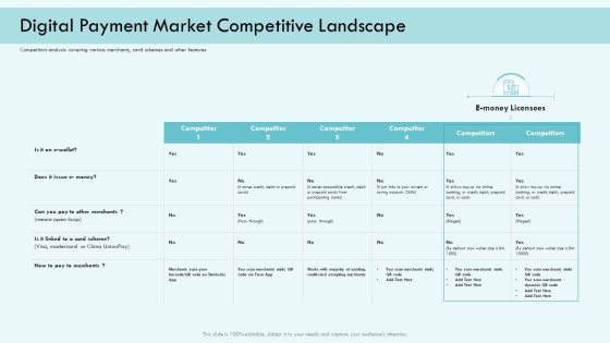 E Payment Transaction System Digital Payment Market Competitive Landscape Ppt Styles Graphic Tips PDF E Payment Transaction System Digital Payment Market Competitive Landscape Ppt Styles Graphic Tips PDF