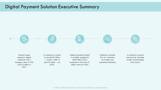 E Payment Transaction System Digital Payment Solution Executive Summary Ppt Gallery Example PDF