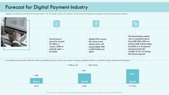 E Payment Transaction System Forecast For Digital Payment Industry Ppt Styles Infographic Template PDF E Payment Transaction System Forecast For Digital Payment Industry Ppt Styles Infographic Template PDF