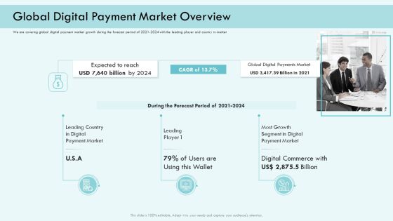 E Payment Transaction System Global Digital Payment Market Overview Ppt Model Templates PDF E Payment Transaction System Global Digital Payment Market Overview Ppt Model Templates PDF