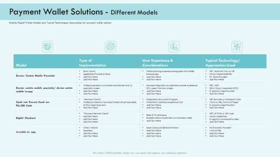 E Payment Transaction System Payment Wallet Solutions Different Models Ppt Show Images PDF E Payment Transaction System Payment Wallet Solutions Different Models Ppt Show Images PDF