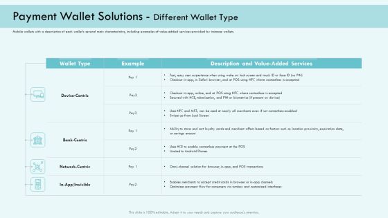 E Payment Transaction System Payment Wallet Solutions Different Wallet Type Ppt Infographics Brochure PDF E Payment Transaction System Payment Wallet Solutions Different Wallet Type Ppt Infographics Brochure PDF