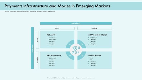 E Payment Transaction System Payments Infrastructure And Modes In Emerging Markets Topics PDF E Payment Transaction System Payments Infrastructure And Modes In Emerging Markets Topics PDF