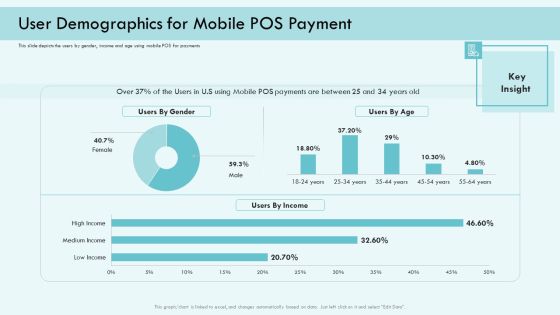 E Payment Transaction System User Demographics For Mobile POS Payment Download PDF E Payment Transaction System User Demographics For Mobile POS Payment Download PDF
