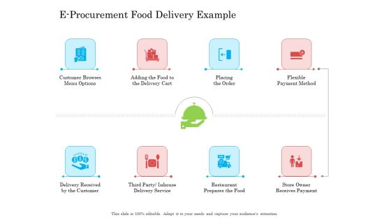 E Procurement Food Delivery Example Ppt Outline Outfit PDF E Procurement Food Delivery Example Ppt Outline Outfit PDF