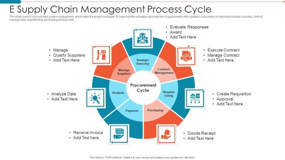 E Supply Chain Management Process Cycle Slides PDF