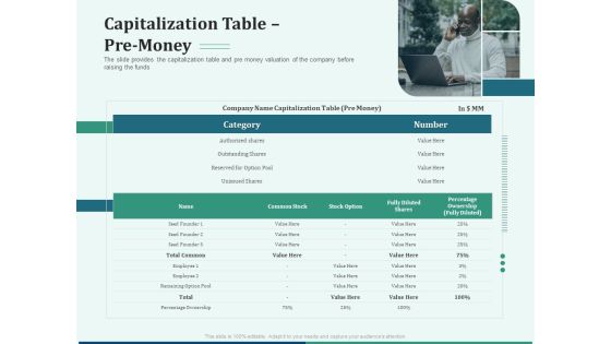 Early Stage Funding Capitalization Table Pre Money Ppt Ideas Background Designs PDF Early Stage Funding Capitalization Table Pre Money Ppt Ideas Background Designs PDF