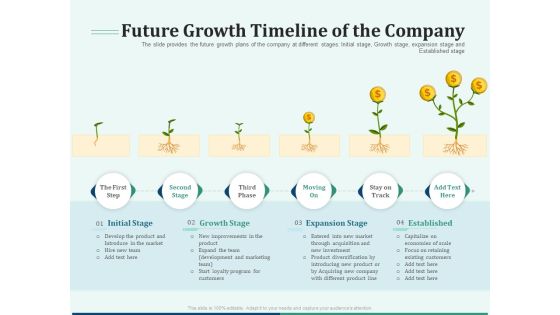 Early Stage Funding Future Growth Timeline Of The Company Ppt Summary Example File PDF