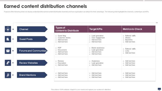 Earned Content Distribution Channels Summary PDF Earned Content Distribution Channels Summary PDF
