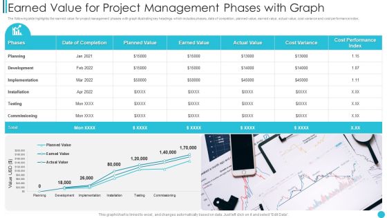 Earned Value For Project Management Phases With Graph Microsoft PDF Earned Value For Project Management Phases With Graph Microsoft PDF