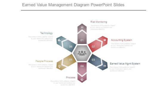 Earned Value Management Diagram Powerpoint Slides Earned Value Management Diagram Powerpoint Slides