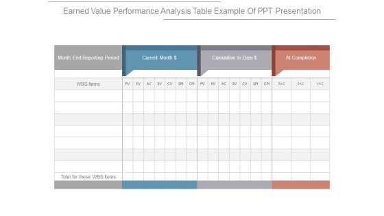 Earned Value Performance Analysis Table Example Of Ppt Presentation