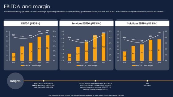 Ebitda And Margin Financial Performance Report Of Software Firm Pictures PDF Ebitda And Margin Financial Performance Report Of Software Firm Pictures PDF
