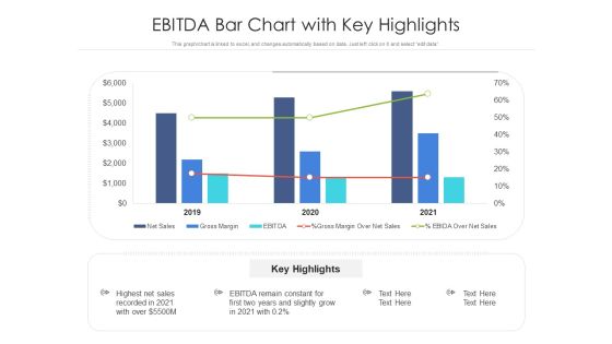 Ebitda Bar Chart With Key Highlights Ppt PowerPoint Presentation Gallery Layout PDF Ebitda Bar Chart With Key Highlights Ppt PowerPoint Presentation Gallery Layout PDF