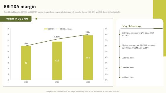 Ebitda Margin Global Food Products Company Profile Slides PDF Ebitda Margin Global Food Products Company Profile Slides PDF