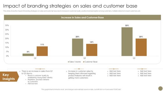 Echniques To Enhance Brand Impact Of Branding Strategies On Sales And Customer Guidelines PDF Echniques To Enhance Brand Impact Of Branding Strategies On Sales And Customer Guidelines PDF