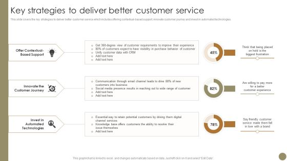 Echniques To Enhance Brand Key Strategies To Deliver Better Customer Service Information PDF