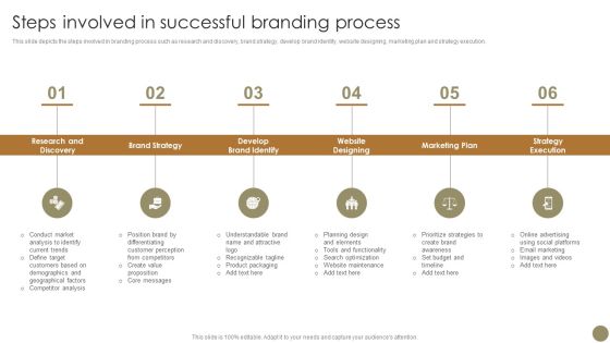 Echniques To Enhance Brand Steps Involved In Successful Branding Process Themes PDF Echniques To Enhance Brand Steps Involved In Successful Branding Process Themes PDF