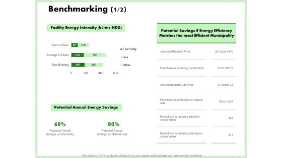 Eco Friendly And Feasibility Management Benchmarking Savings Topics PDF Eco Friendly And Feasibility Management Benchmarking Savings Topics PDF