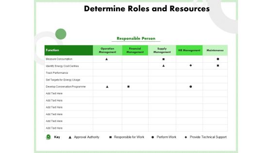 Eco Friendly And Feasibility Management Determine Roles And Resources Introduction PDF Eco Friendly And Feasibility Management Determine Roles And Resources Introduction PDF