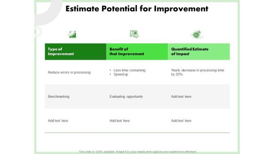 Eco Friendly And Feasibility Management Estimate Potential For Improvement Template PDF Eco Friendly And Feasibility Management Estimate Potential For Improvement Template PDF