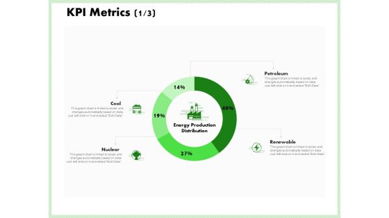 Eco Friendly And Feasibility Management Kpi Metrics Petroleum Inspiration PDF