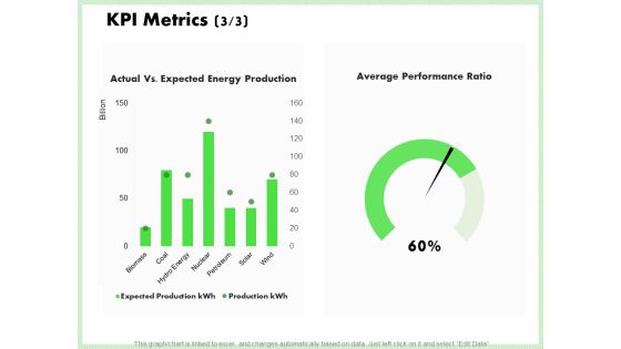 Eco Friendly And Feasibility Management Kpi Metrics Production Guidelines PDF Eco Friendly And Feasibility Management Kpi Metrics Production Guidelines PDF