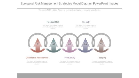 Ecological Risk Management Strategies Model Diagram Powerpoint Images Ecological Risk Management Strategies Model Diagram Powerpoint Images