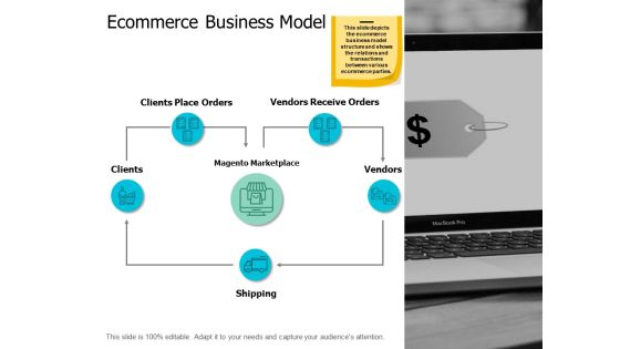 Ecommerce Business Model Business Ppt Powerpoint Presentation Pictures Gallery Ecommerce Business Model Business Ppt Powerpoint Presentation Pictures Gallery