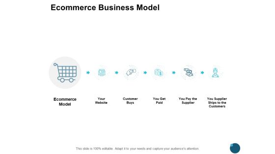 Ecommerce Business Model Finance Ppt PowerPoint Presentation Ideas Background Ecommerce Business Model Finance Ppt PowerPoint Presentation Ideas Background