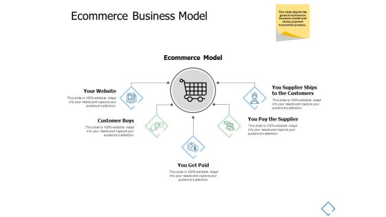 Ecommerce Business Model Ppt PowerPoint Presentation Slides Templates Ecommerce Business Model Ppt PowerPoint Presentation Slides Templates