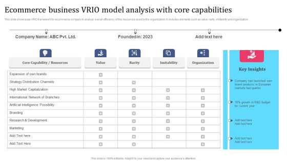 Ecommerce Business VRIO Model Analysis With Core Capabilities Slides PDF