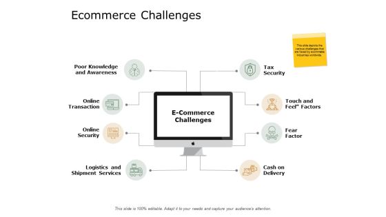 Ecommerce Challenges Knowledge Online Transaction Ppt PowerPoint Presentation Ideas Layout Ecommerce Challenges Knowledge Online Transaction Ppt PowerPoint Presentation Ideas Layout