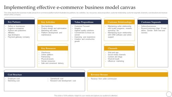 Ecommerce Company Analysis Ecommerce Company Analysis Implementing Effective Ecommerce Business Model Canvas Brochure PDF Ecommerce Company Analysis Ecommerce Company Analysis Implementing Effective Ecommerce Business Model Canvas Brochure PDF