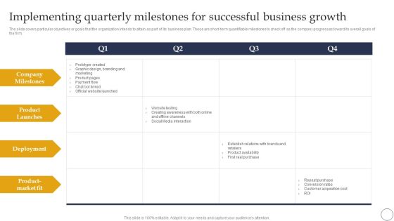 Ecommerce Company Analysis Ecommerce Company Analysis Implementing Quarterly Milestones For Successful Business Growth Portrait PDF Ecommerce Company Analysis Ecommerce Company Analysis Implementing Quarterly Milestones For Successful Business Growth Portrait PDF