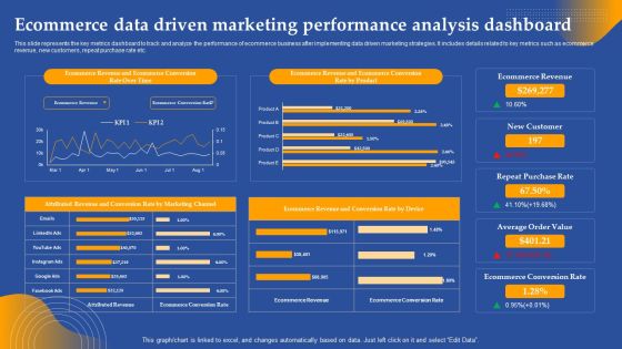 Ecommerce Data Driven Marketing Performance Analysis Dashboard Ppt Visual Aids Styles PDF Ecommerce Data Driven Marketing Performance Analysis Dashboard Ppt Visual Aids Styles PDF