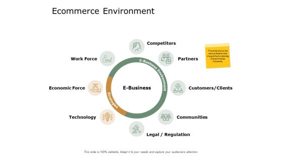 Ecommerce Environment Competitors Technology Ppt PowerPoint Presentation Pictures Information Ecommerce Environment Competitors Technology Ppt PowerPoint Presentation Pictures Information