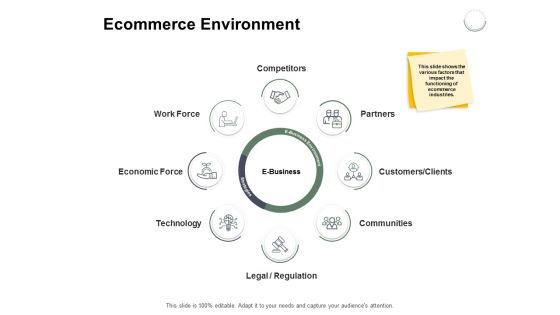Ecommerce Environment Ppt PowerPoint Presentation Portfolio Graphic Images Ecommerce Environment Ppt PowerPoint Presentation Portfolio Graphic Images