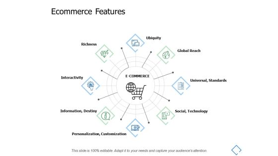 Ecommerce Features Personalization Customization Ppt PowerPoint Presentation File Outfit Ecommerce Features Personalization Customization Ppt PowerPoint Presentation File Outfit