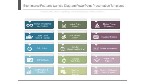 Ecommerce Features Sample Diagram Powerpoint Presentation Templates