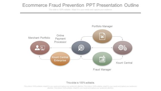 Ecommerce Fraud Prevention Ppt Presentation Outline Ecommerce Fraud Prevention Ppt Presentation Outline