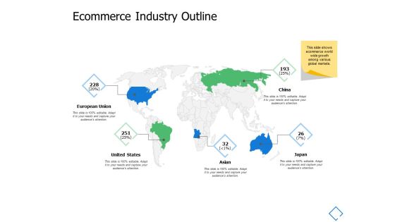 Ecommerce Industry Outline Country Ppt PowerPoint Presentation Infographic Template Structure Ecommerce Industry Outline Country Ppt PowerPoint Presentation Infographic Template Structure