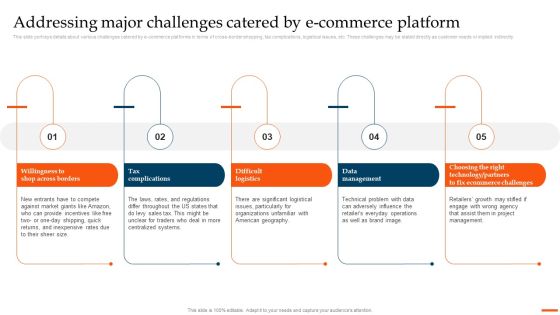 Ecommerce Industry Overview And Analysis Addressing Major Challenges Catered By Ecommerce Platform Formats PDF Ecommerce Industry Overview And Analysis Addressing Major Challenges Catered By Ecommerce Platform Formats PDF
