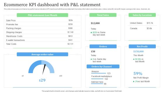 Ecommerce KPI Dashboard With P And L Statement Financial Management Strategies Background PDF