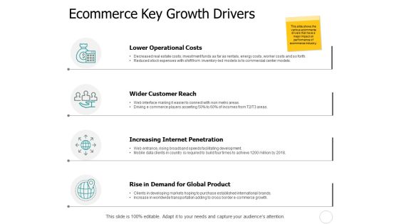 Ecommerce Key Growth Drivers Ppt PowerPoint Presentation Outline Background Image Ecommerce Key Growth Drivers Ppt PowerPoint Presentation Outline Background Image