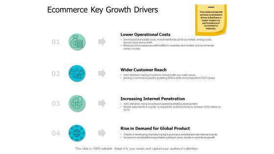 Ecommerce Key Growth Drivers Ppt Powerpoint Presentation Show Brochure Ecommerce Key Growth Drivers Ppt Powerpoint Presentation Show Brochure