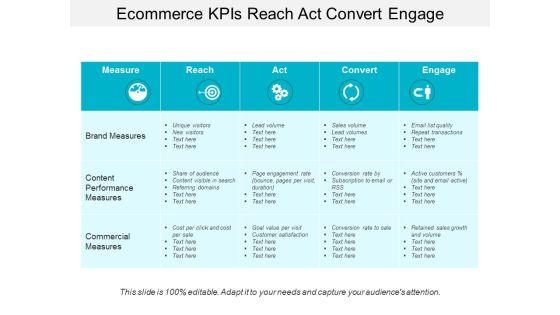 Ecommerce Kpis Reach Act Convert Engage Ppt PowerPoint Presentation Icon Ecommerce Kpis Reach Act Convert Engage Ppt PowerPoint Presentation Icon