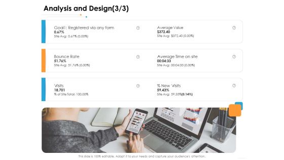 Ecommerce Management Analysis And Design Visits Ppt Model Graphics Template PDF
